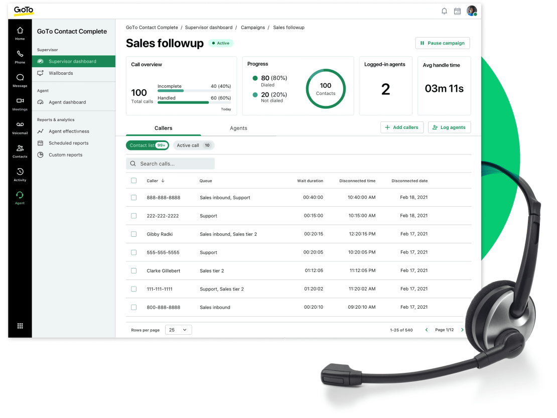 Screen showing the supervisor dashboard for a Sales Followup contact center team. The Dashboard tracks callers and agents, as well as analytics such as average handle time and percentage of calls handled.